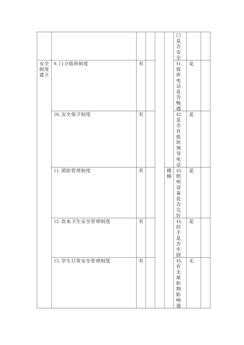 15 -中小学幼儿园安全隐患排查台账.docx_第3页