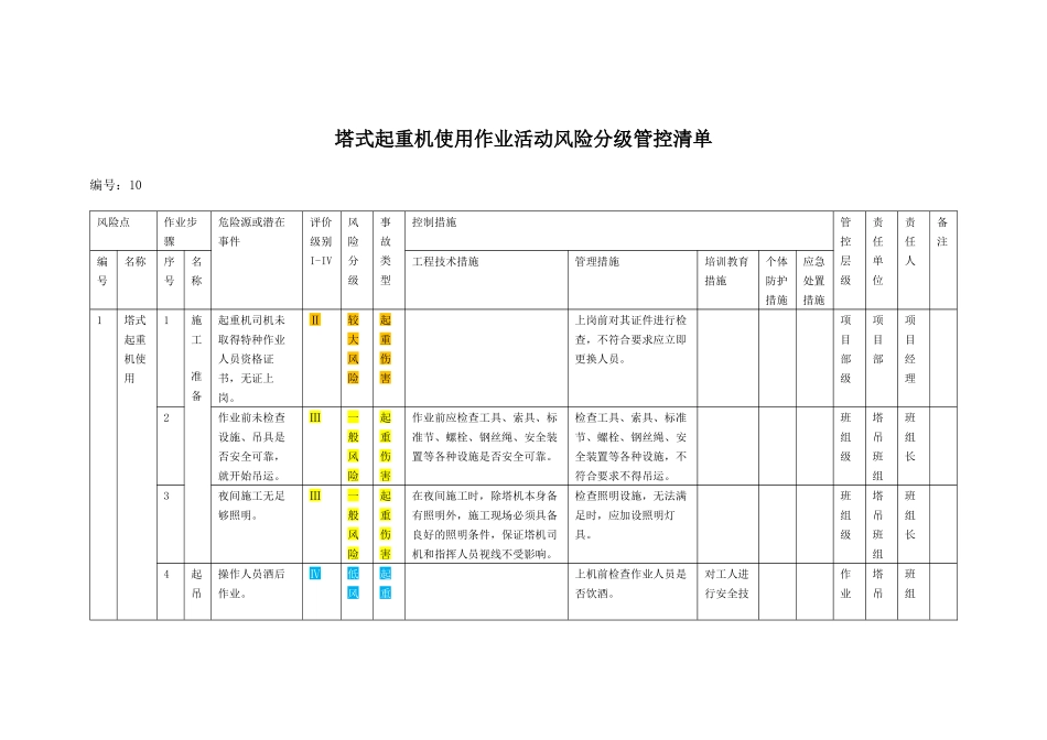 08塔式起重机使用作业活动风险分级管控清单.docx_第1页
