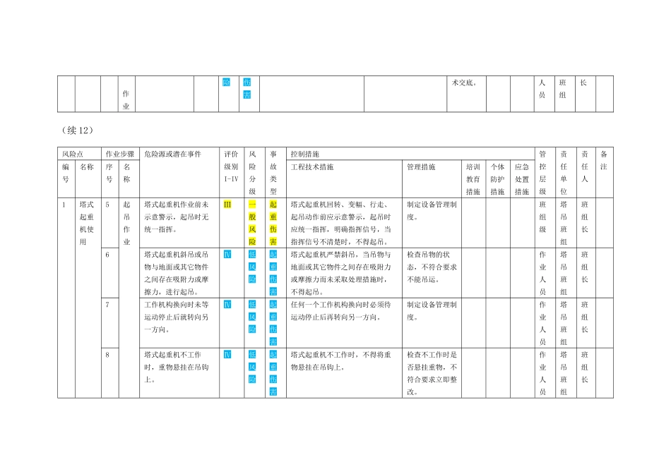 08塔式起重机使用作业活动风险分级管控清单.docx_第2页
