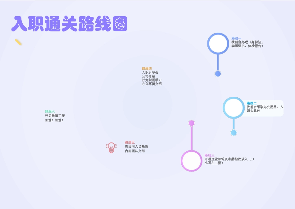 入职通关路线图.docx_第1页