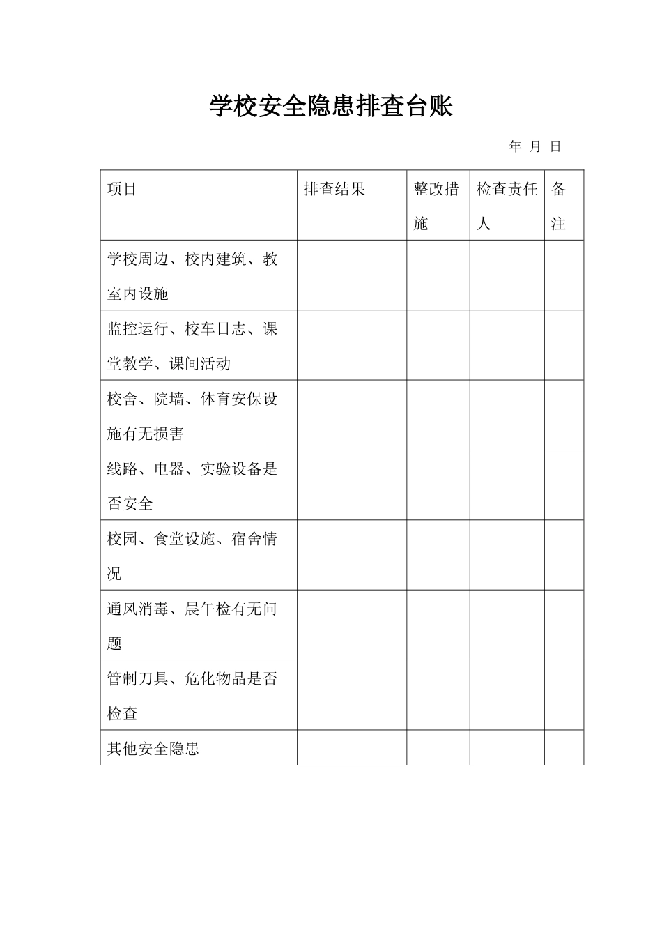 13 -学校安全隐患排查台账.docx_第1页