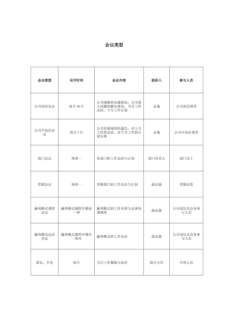 01-【管理制度】-04-公司会议管理制度.docx_第3页