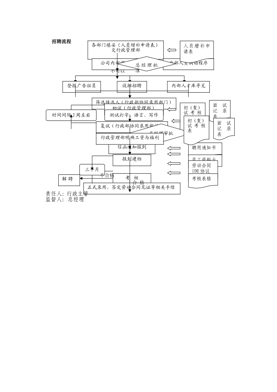 01-【管理制度】-27-建筑设计行政管理制度.doc_第3页