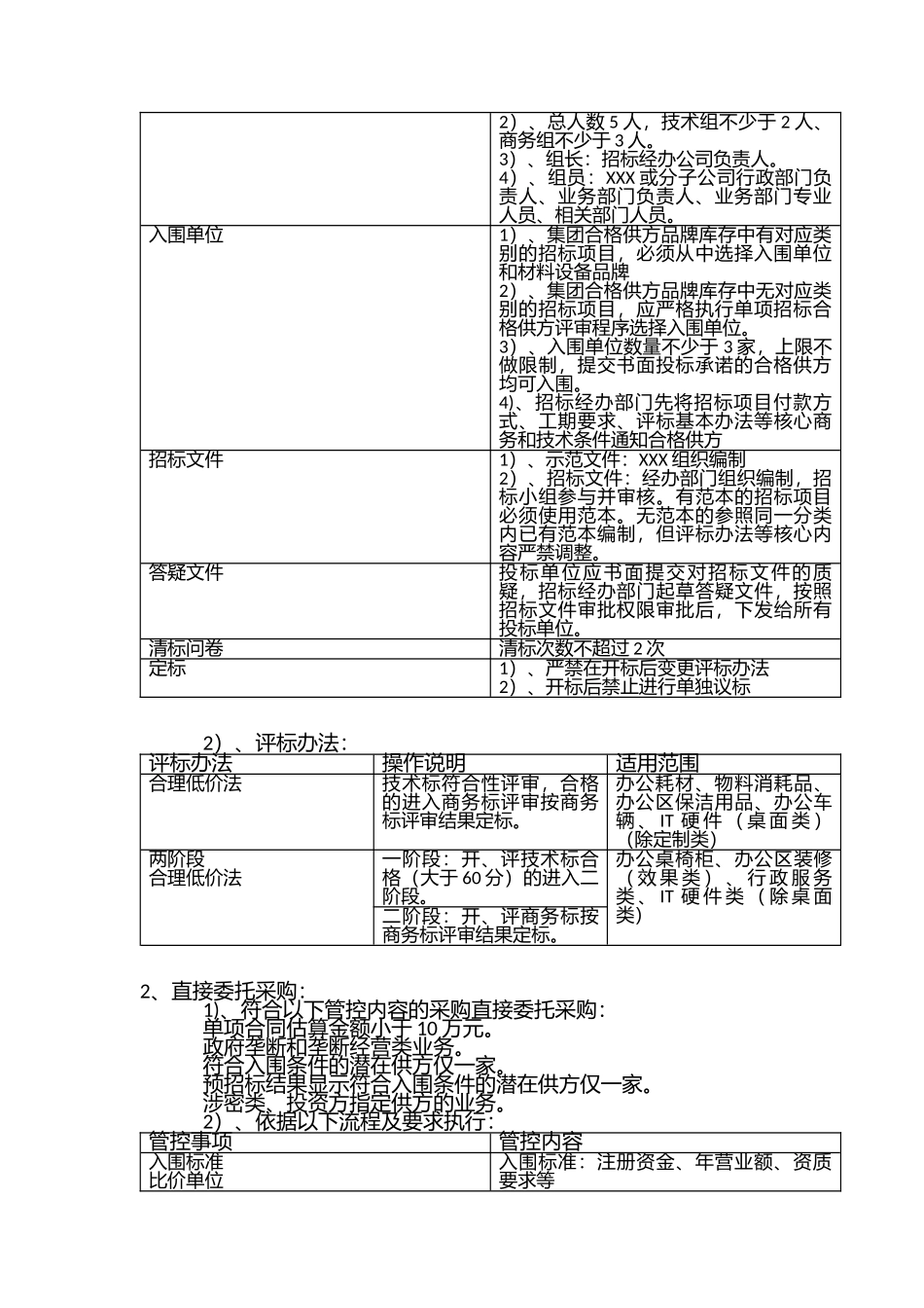 01-【管理制度】-02-行政采购管理制度.docx_第2页