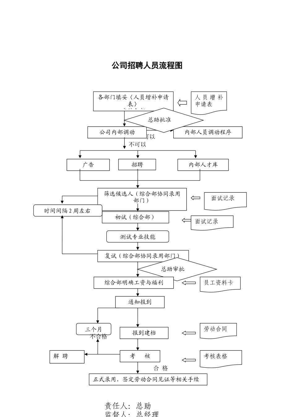 01-【管理制度】-18-工艺开发行政管理制度.docx_第3页