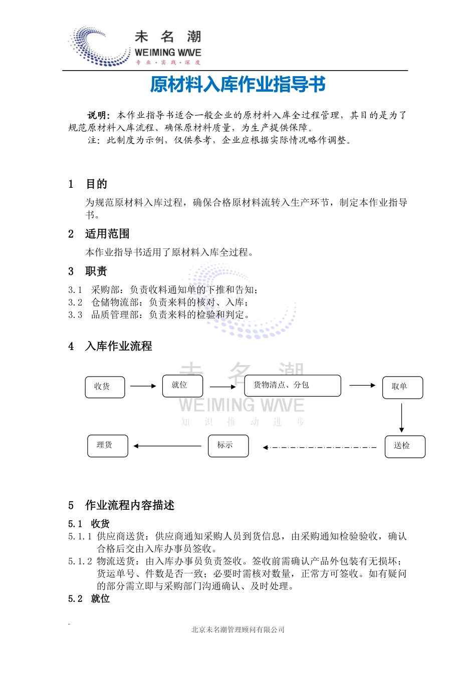 01-【管理制度】-06-原材料入库作业指导书.docx_第2页