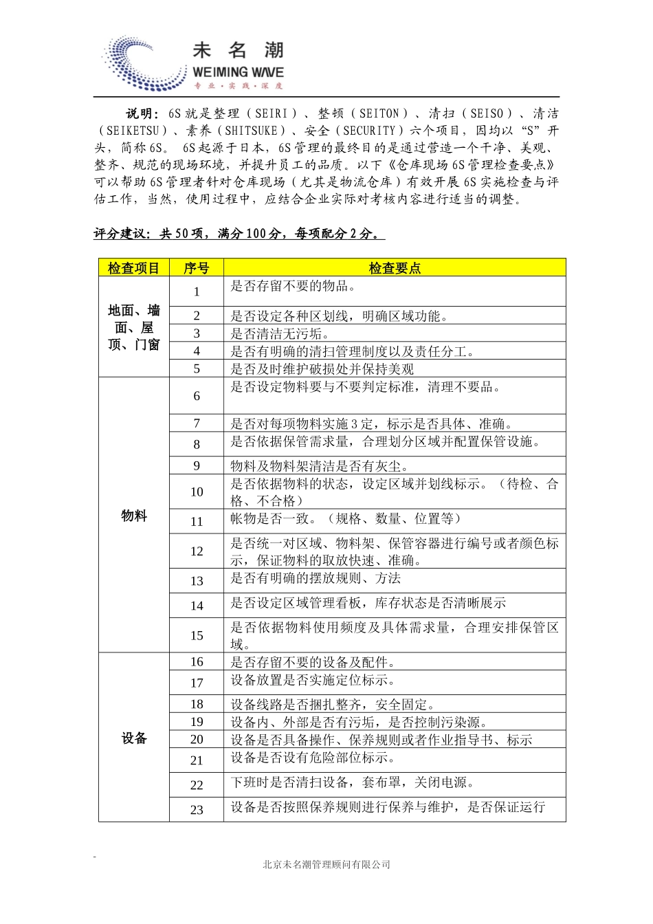 01-【管理制度】-09-仓库现场6S管理检查要点.docx_第2页