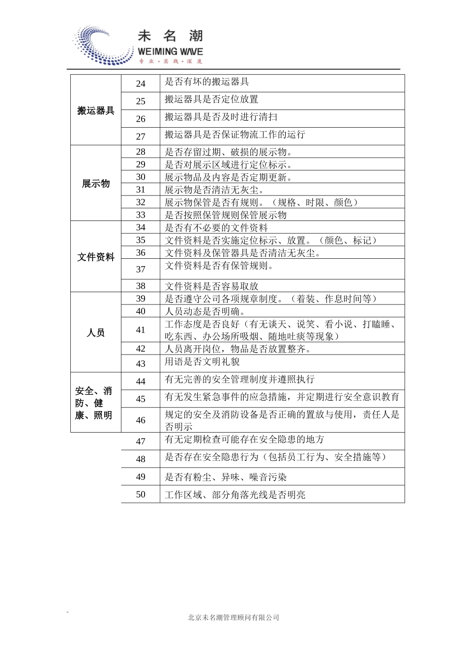 01-【管理制度】-09-仓库现场6S管理检查要点.docx_第3页