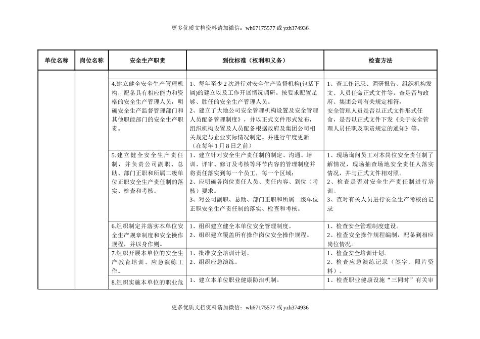 01 安全生产责任制及到位标准.docx_第2页