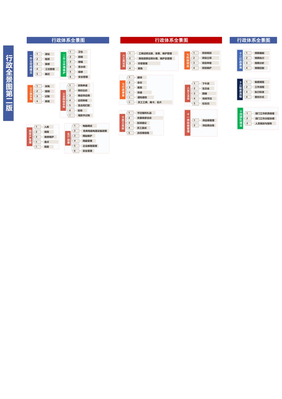 【行政全景图】行政全景图二版.docx_第1页