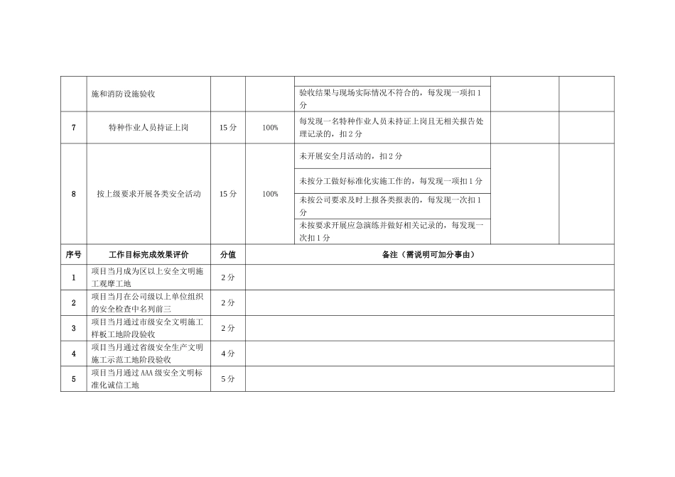 13-项目安全总监安全生产职责考核.doc_第2页