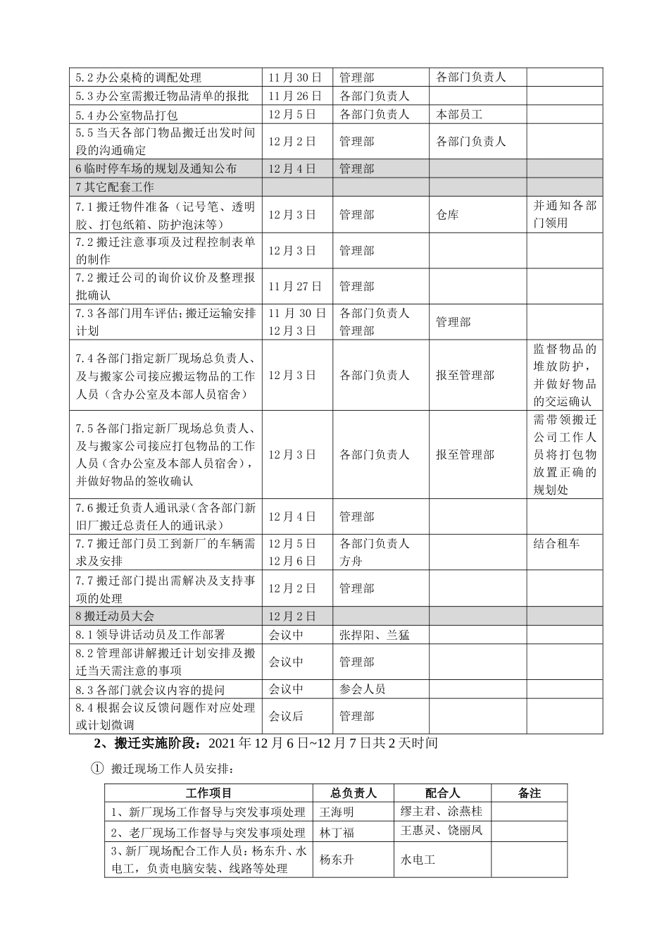【搬迁管理】搬迁方案-某制造业公司.doc_第2页