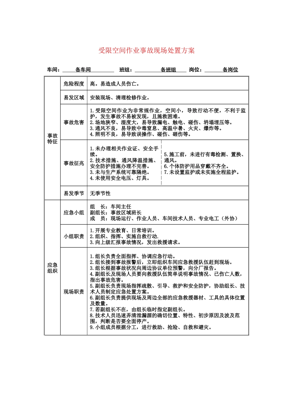 有限空间作业事故现场处置方案.docx_第1页