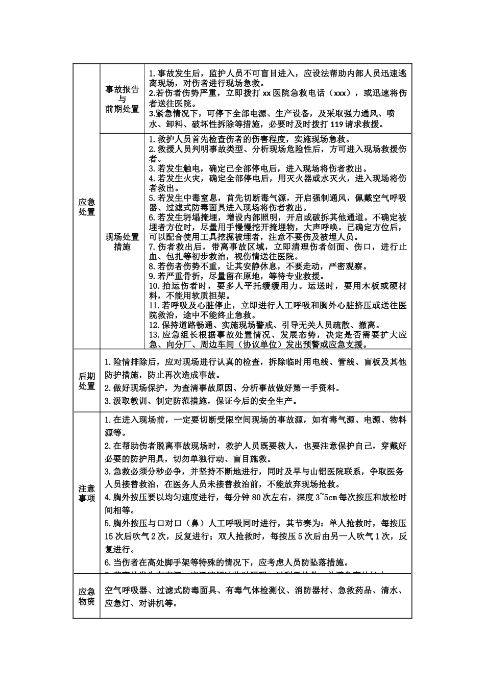 有限空间作业事故现场处置方案.docx_第2页