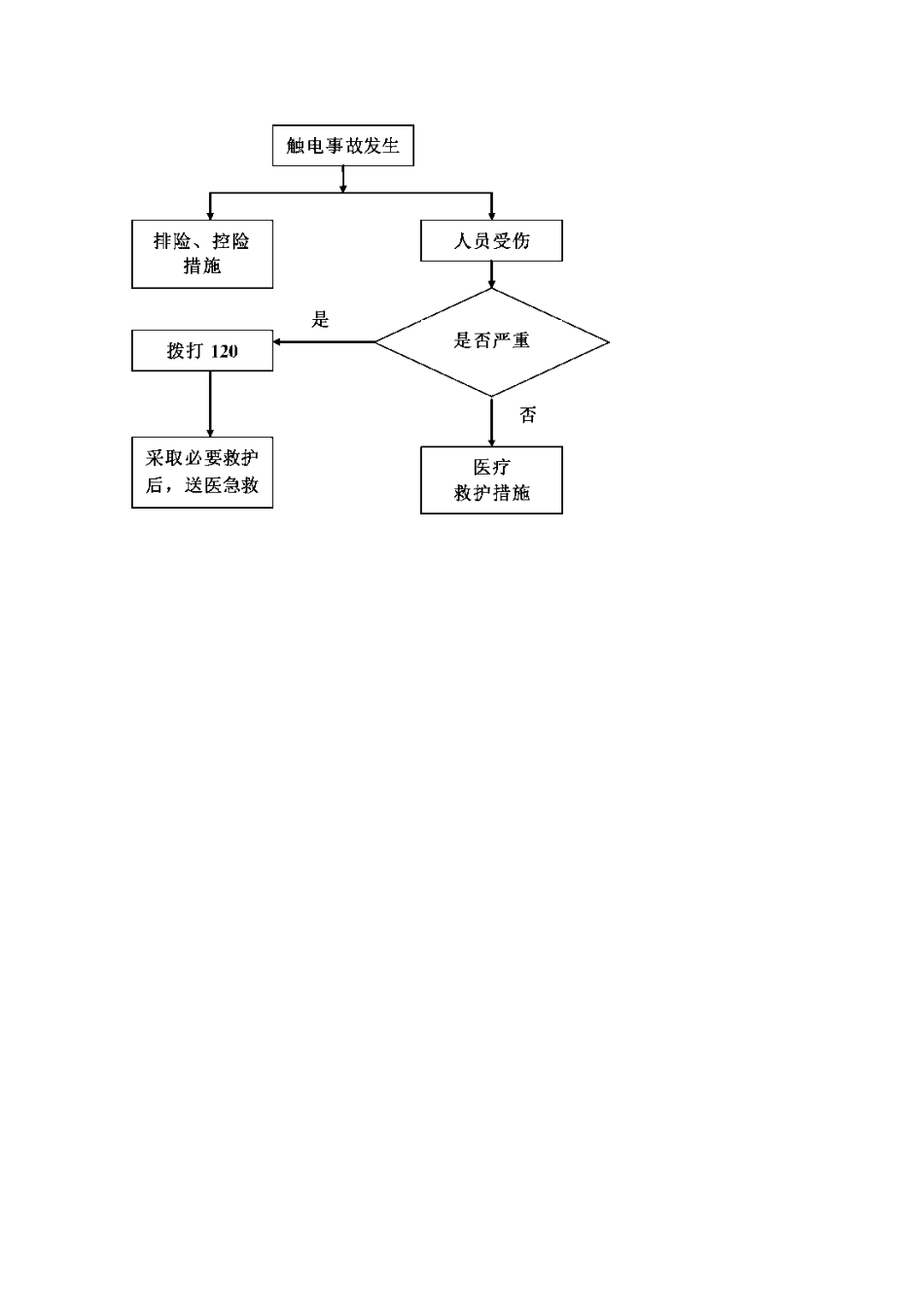 2.触电事故现场处置方案.doc_第3页