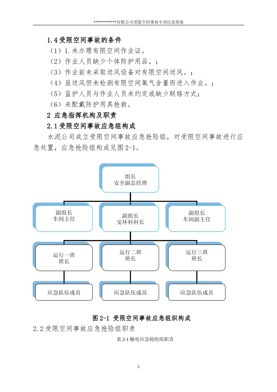 6.受限空间事故专项应急预案.doc_第2页
