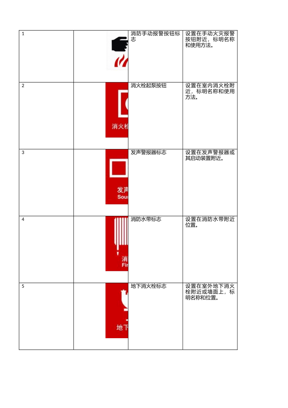 14 -消防安全标志牌汇总.docx_第3页