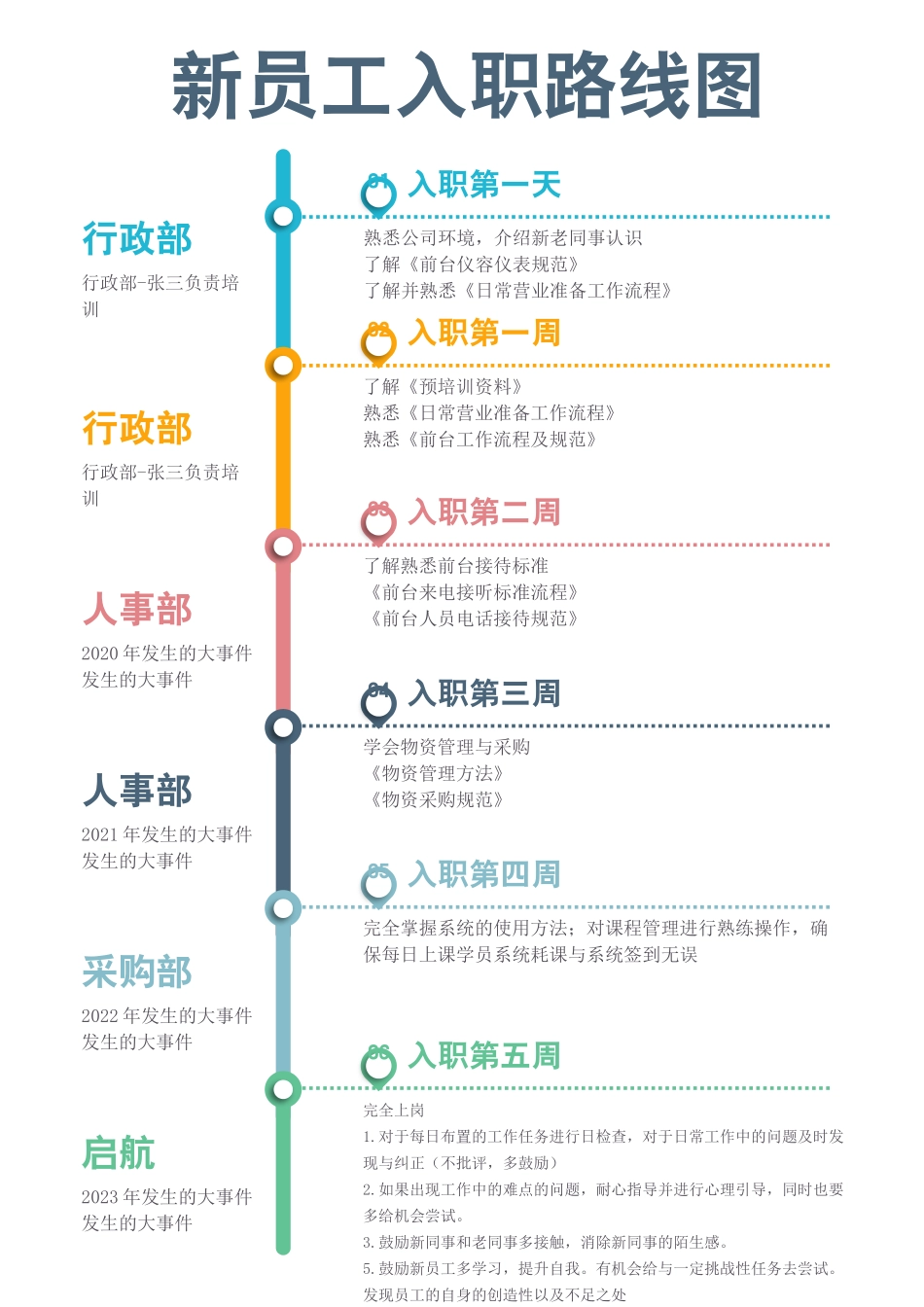 企业公司发展时间轴.docx_第1页