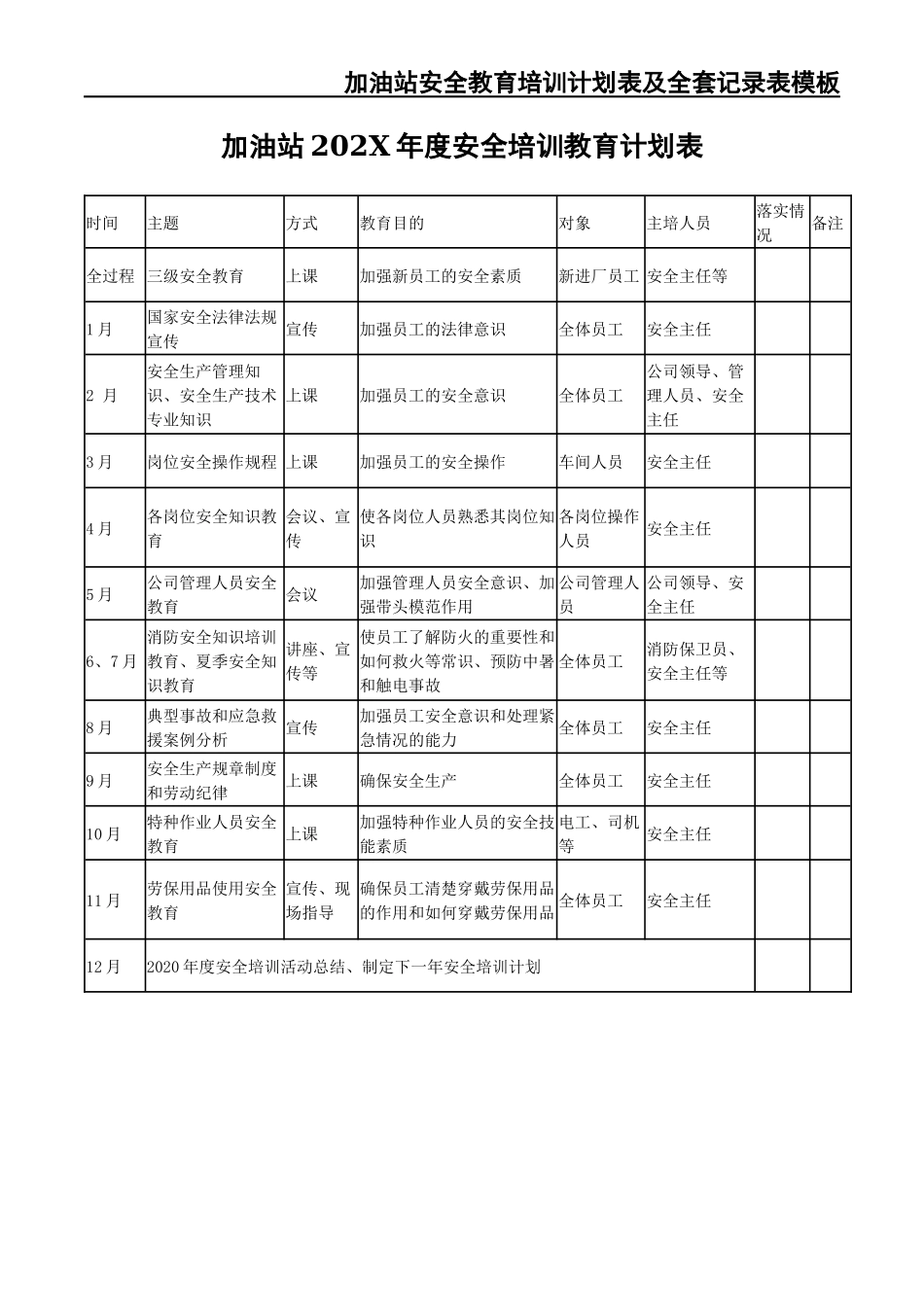 18 -加油站安全教育培训计划表及全套记录表模板.docx_第2页