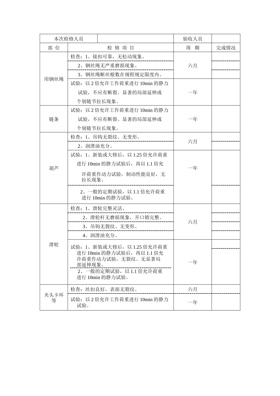 电动葫芦（行车）安全操作规范.doc_第2页