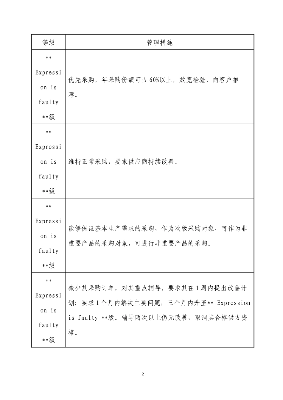 01-【管理制度】-20-供应商分级管理制度.docx_第3页
