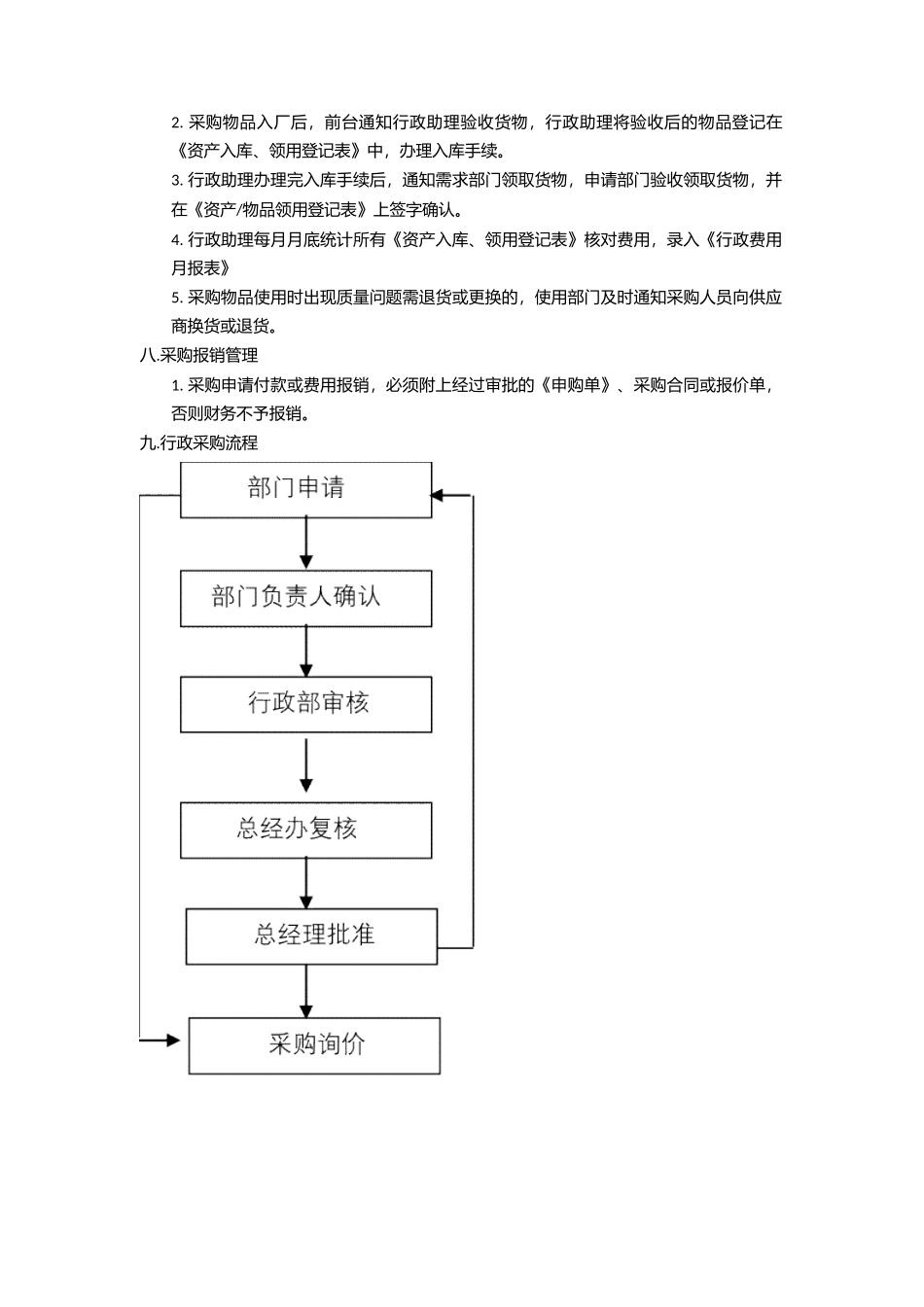 01-【管理制度】-03-行政采购管理制度.docx_第2页