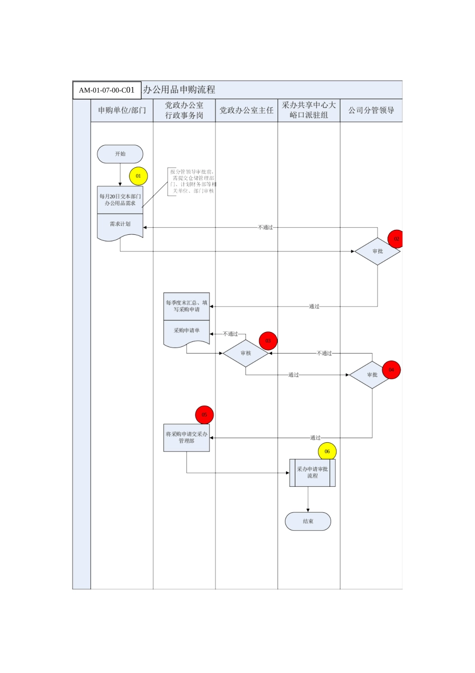 01-【管理制度】-09-办公用品管理办法.docx_第3页