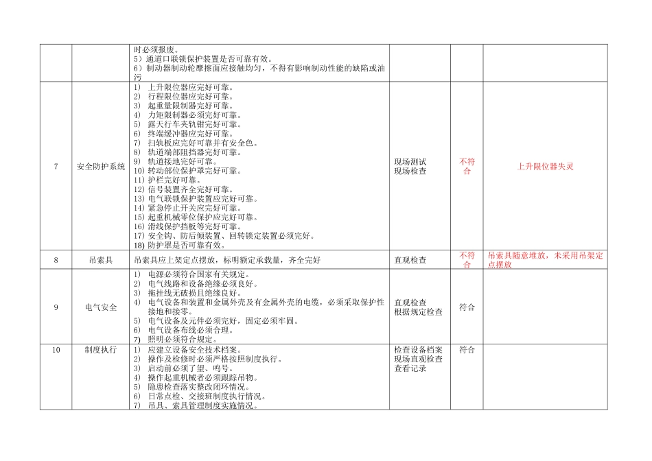 6.2.特种设备安全检查表（企业不涉及的项可不填写）（2月份）.doc_第2页