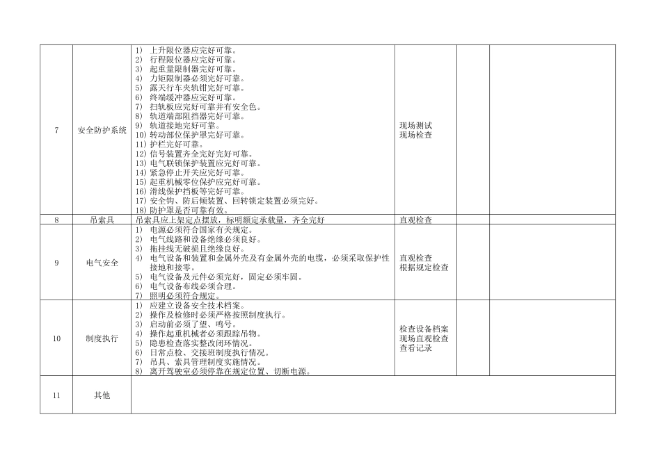 6.特种设备安全检查表（企业不涉及的项可不填写）（每月检查一次）.doc_第2页