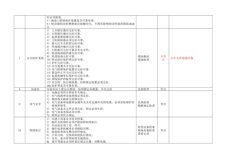 6.8.特种设备安全检查表（企业不涉及的项可不填写）（8月份）.doc_第2页
