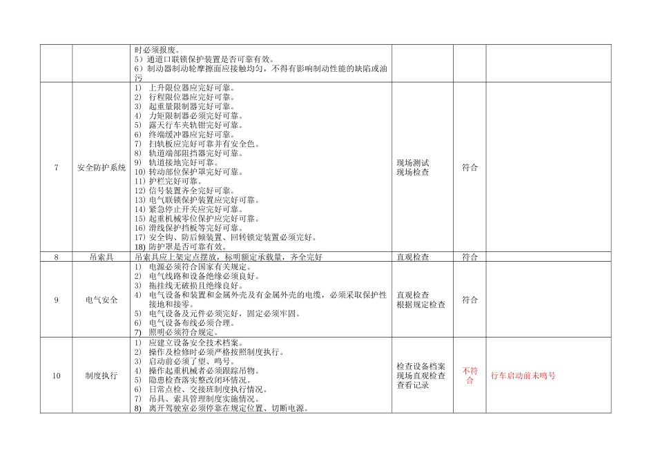 6.10.特种设备安全检查表（企业不涉及的项可不填写）（10月份）.doc_第2页