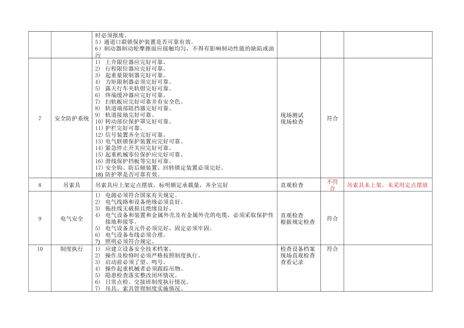 6.7.特种设备安全检查表（企业不涉及的项可不填写）（7月份）.doc_第2页