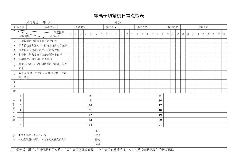 13.等离子切割机日常点检表.doc_第1页