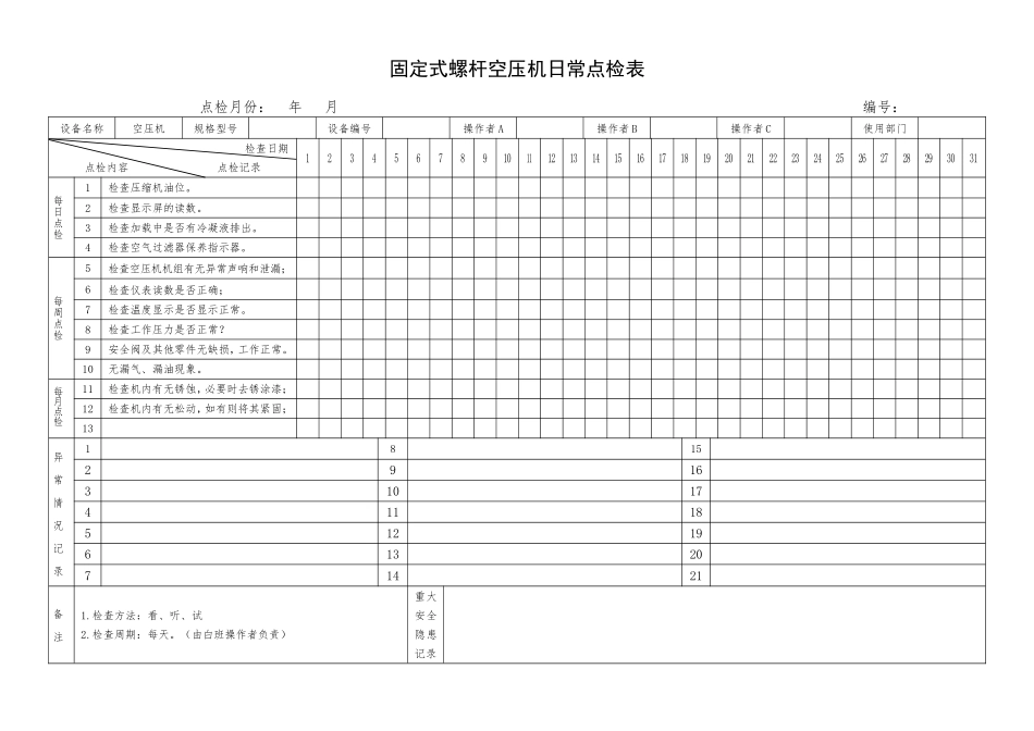 22.固定式螺杆空压机日常点检表.doc_第1页