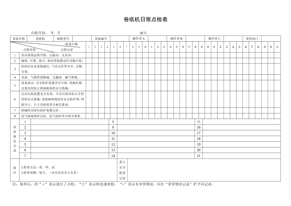 31.卷纸机日常点检表.doc_第1页