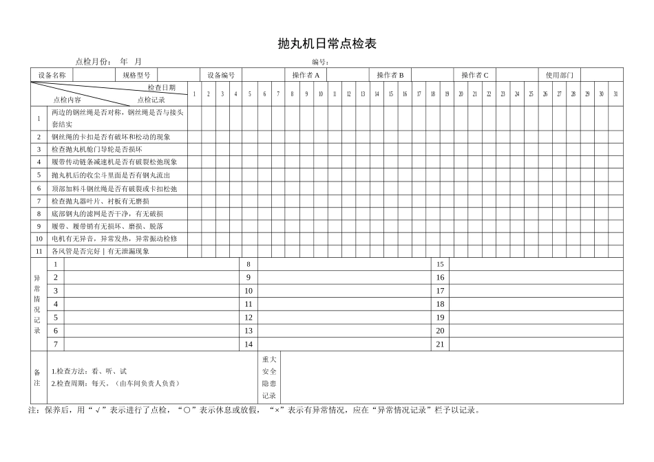 40.抛丸机日常点检表.doc_第1页