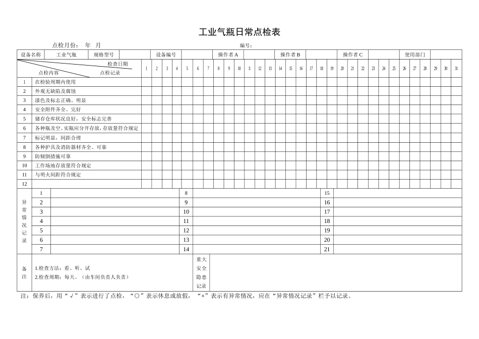 2.工业气瓶日常点检表.doc_第1页