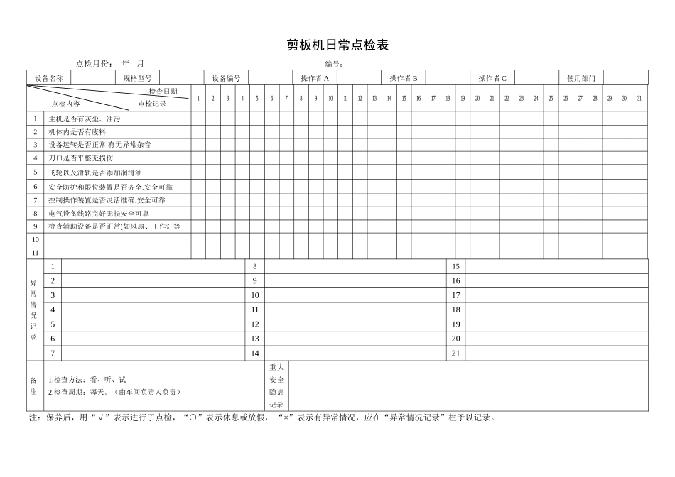 1.剪板机日常点检表.doc_第1页