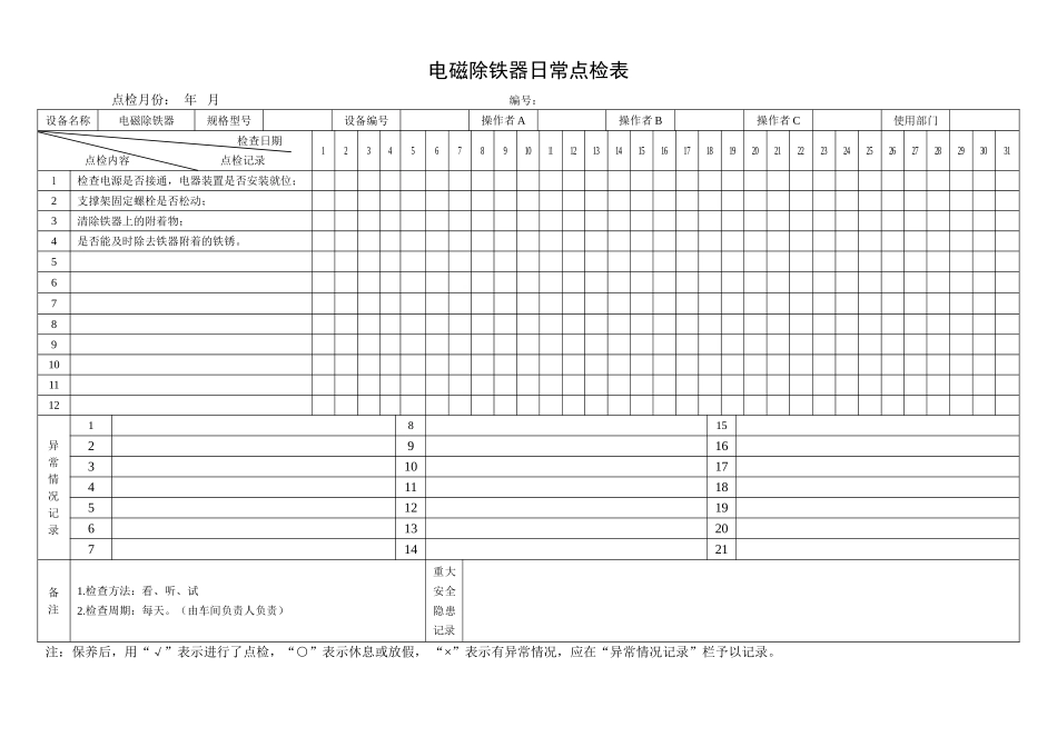 15.电磁除铁器日常点检表.doc_第1页
