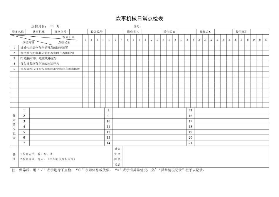 11.炊事机械日常点检表.doc_第1页