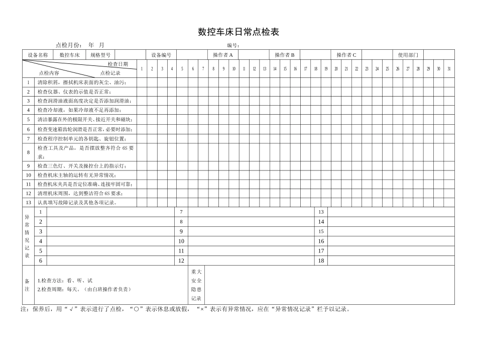 49.数控车床日常点检表.doc_第1页