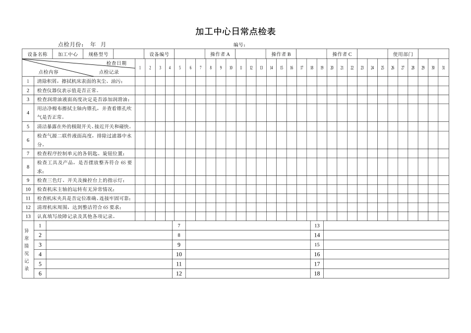 28.加工中心日常点检表.doc_第1页