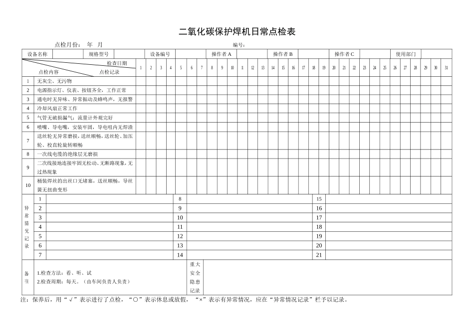 19.二氧化碳保护焊机日常点检表.doc_第1页
