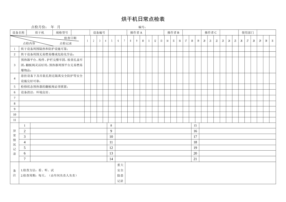 26.烘干机日常点检表.doc_第1页