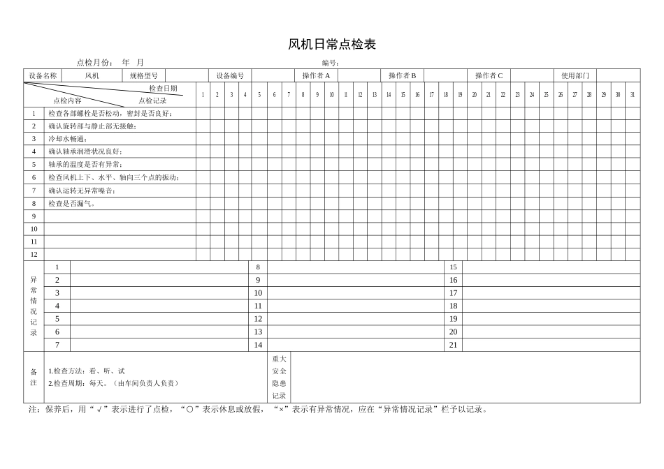 20.风机日常点检表.doc_第1页