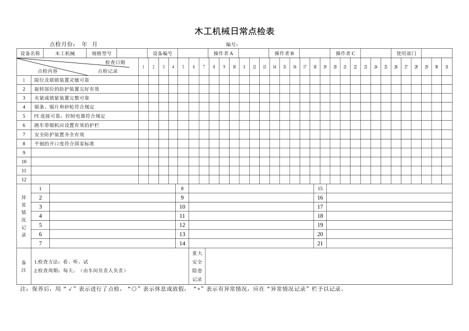 38.木工机械日常点检表.doc_第1页
