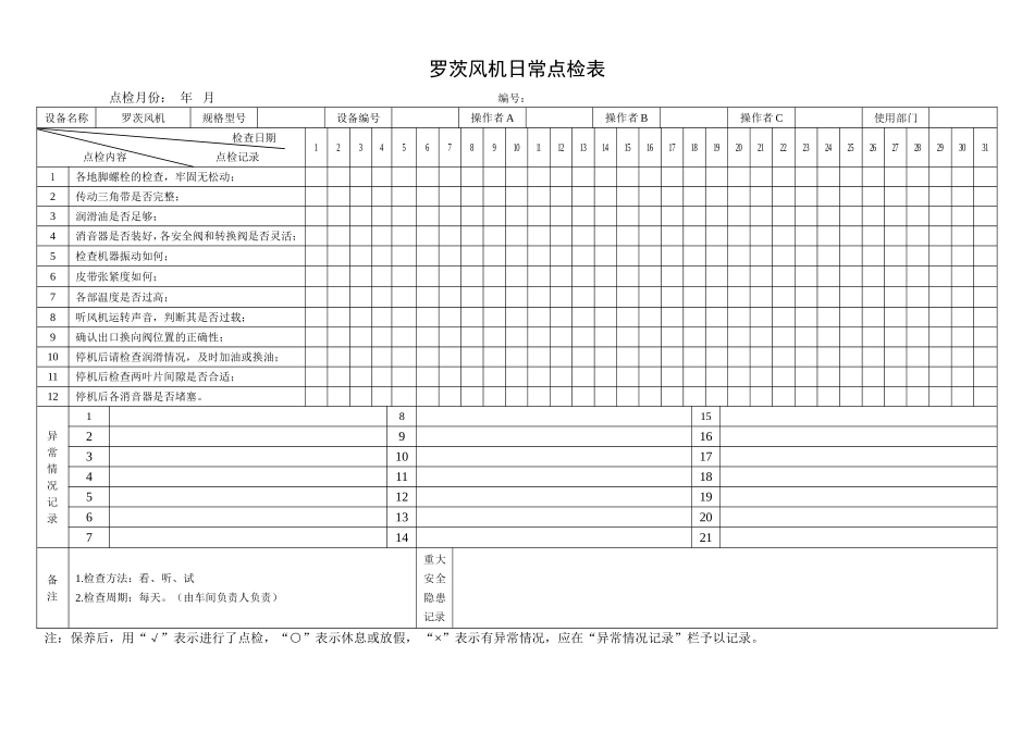 33.罗茨风机日常点检表.doc_第1页