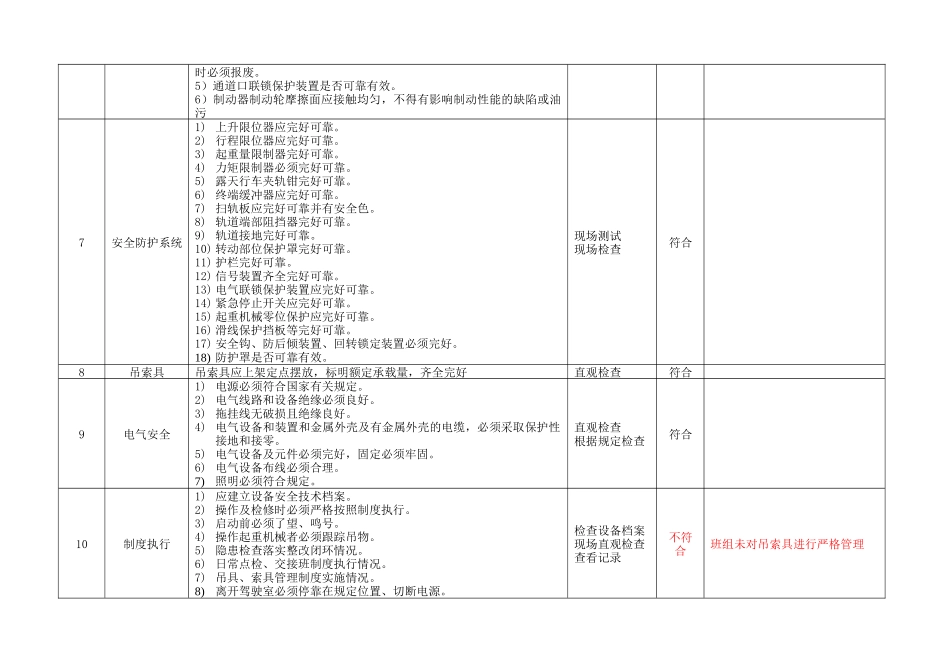 6.6.特种设备安全检查表（企业不涉及的项可不填写）（6月份）.doc_第2页