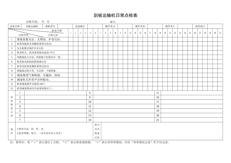 23.刮板运输机日常点检表.doc_第1页