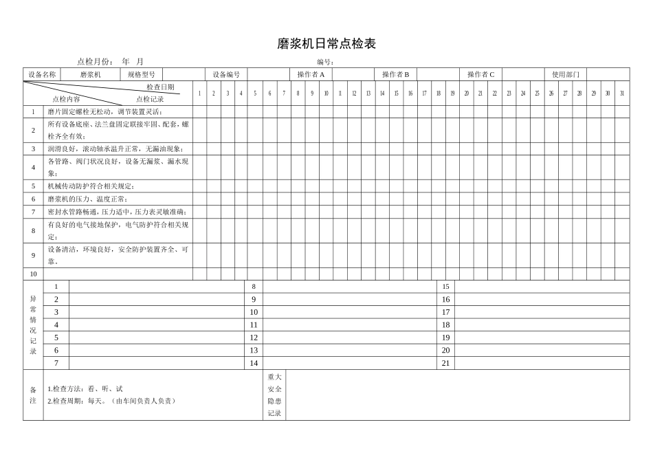 37.磨浆机日常点检表.doc_第1页